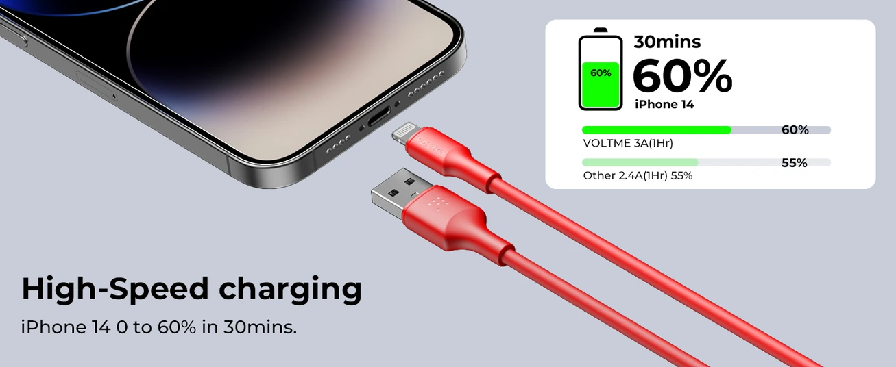 كابل Voltme Powerlink EDC Series USB A إلى Lightning