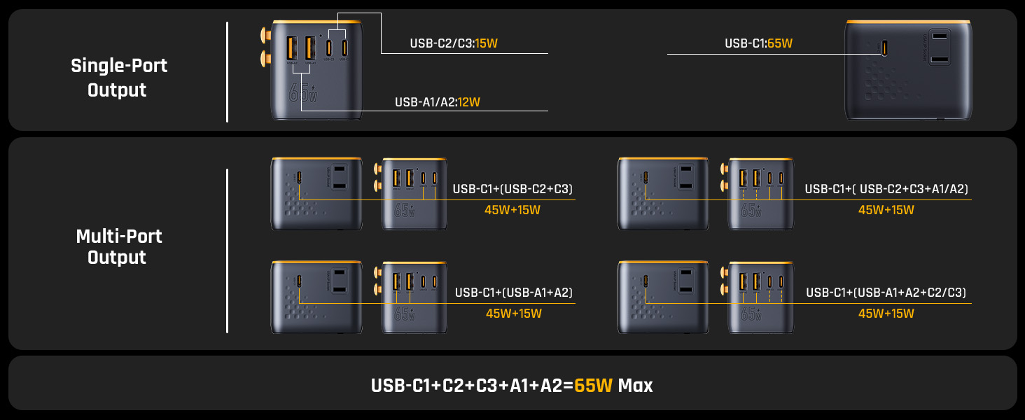 فولت مي محول سفر عالمي 7 في 1 بقوة 65 واط – شاحن GaN سريع مع 3 منافذ USB