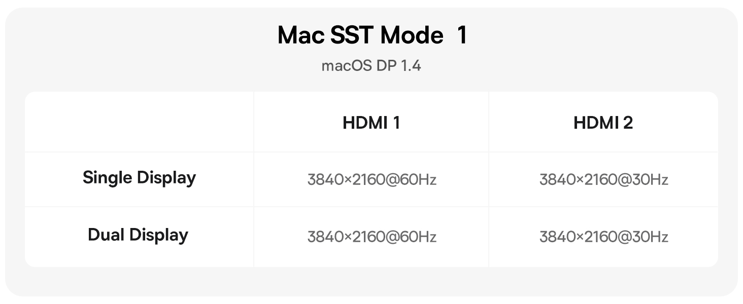 قاعدة توصيل MAC من سلسلة Baseus Spacemate 10 في 1 - 2*HDMI 4K60 هرتز/30 هرتز + 2*USB-A وUSB-C بسرعة 5 جيجابت في الثانية + آر جيه 45 + 2*USB-A بسرعة 480 ميجا بت في الثانية + USB-C + 1*3.5 ملم - رمادي