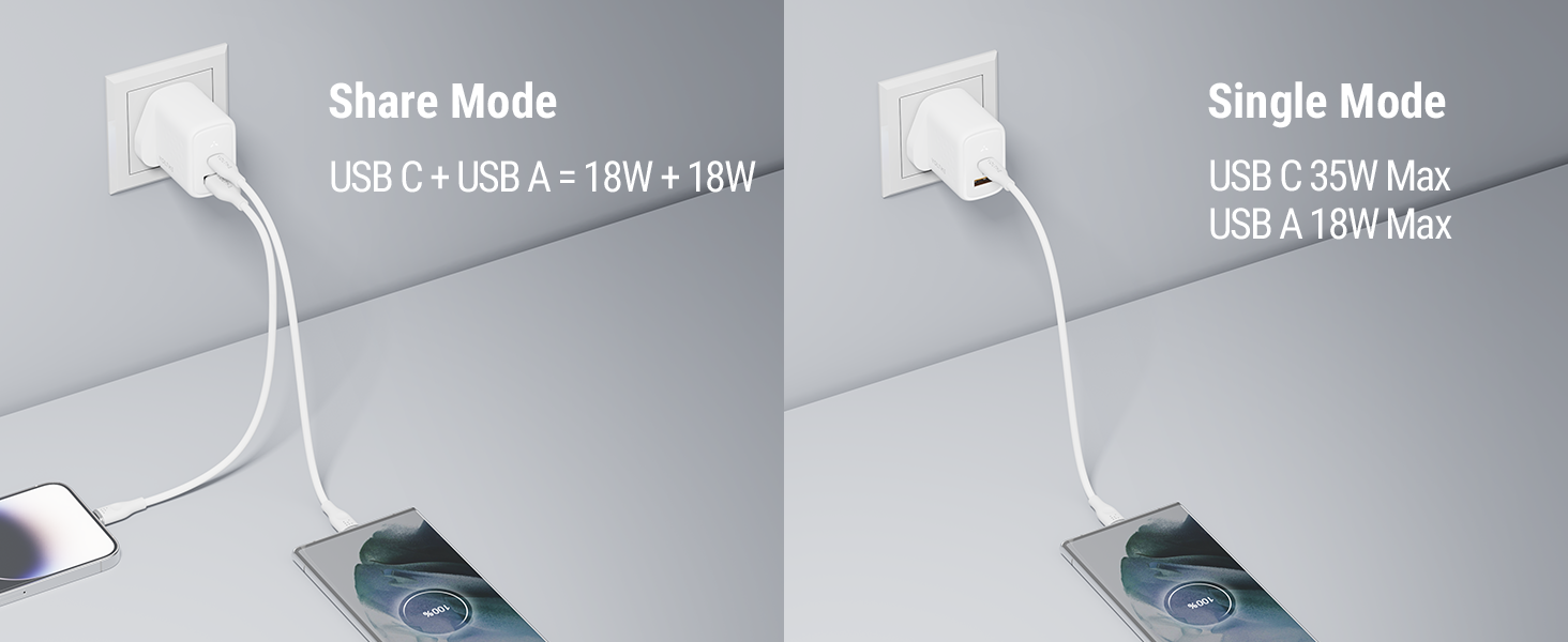 شاحن VOLTME Revo 35 Duo CA بقوة 35 واط GaN III مع منفذي USB