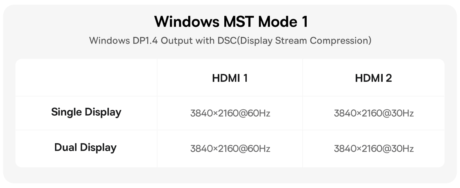 قاعدة توصيل MAC من سلسلة Baseus Spacemate 10 في 1 - 2*HDMI 4K60 هرتز/30 هرتز + 2*USB-A وUSB-C بسرعة 5 جيجابت في الثانية + آر جيه 45 + 2*USB-A بسرعة 480 ميجا بت في الثانية + USB-C + 1*3.5 ملم - رمادي