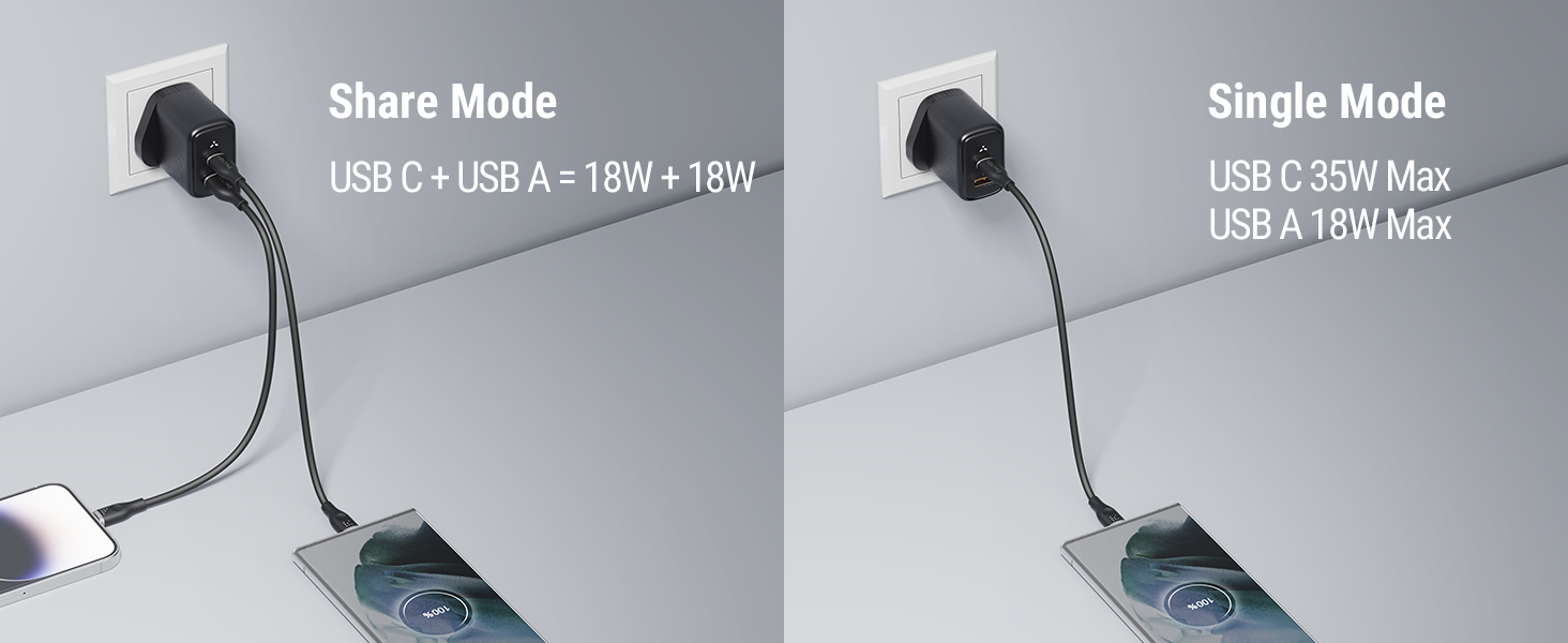 شاحن VOLTME Revo 35 Duo CA بقوة 35W وتقنية GaN III مع منفذي USB